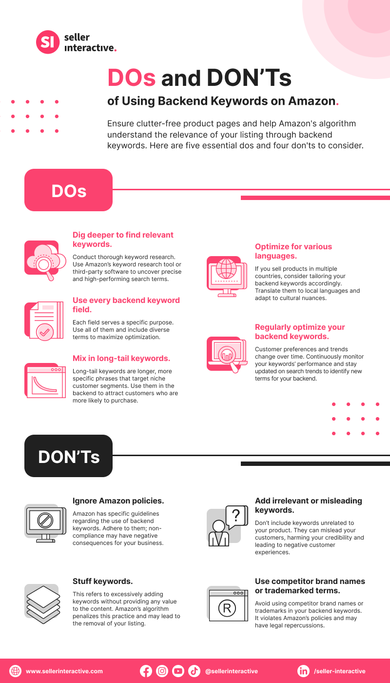 An infographic sharing five dos and four don’ts of using Amazon backend keywords