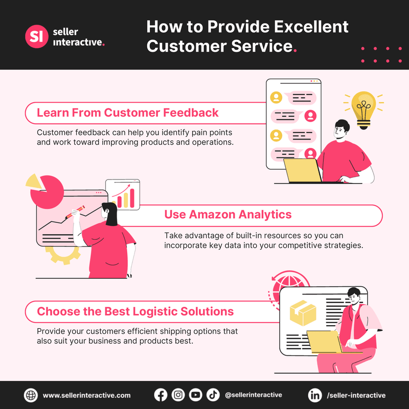 An infographic of 3 ways an Amazon seller can provide excellent customer service: learn from customer Feedback, use Amazon analytics, and choose the best logistic solutions