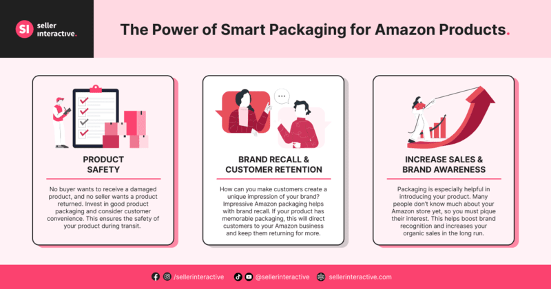 An infographic explaining the three benefits of a smart Amazon product packaging design, from left to right: product safety, brand recall, and increased sales