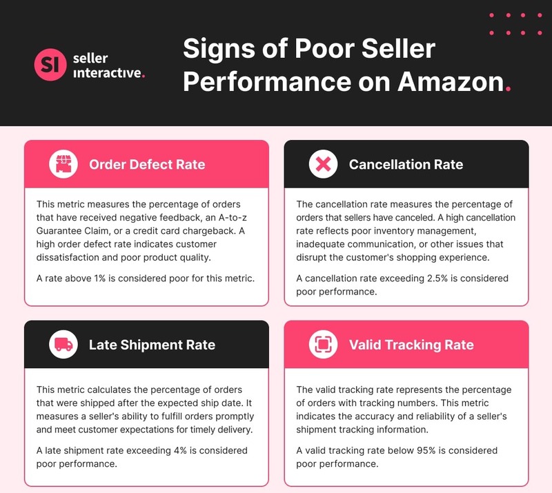 signs of poor amazon seller metrics infographic