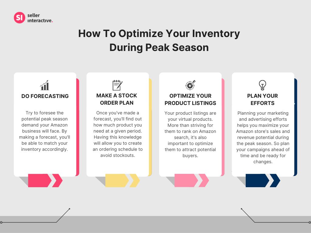 An infographic containing the following sections: Do Forecasting, Make a Stock Order Plan, Optimize Your Product Listings, Plan Your Efforts.