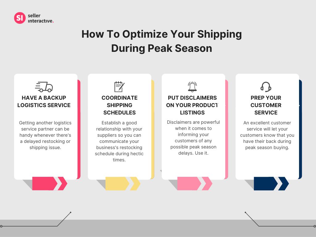 An infographic containing the following sections: Have a Backup Logistic Service, Coordinate Shipping Schedules, Put Disclaimers on Your Product Listings, Prep Up Your Customer Service.