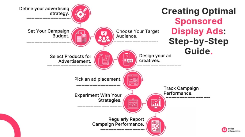 the nine steps to do when creating a sponsored display ad - for editor