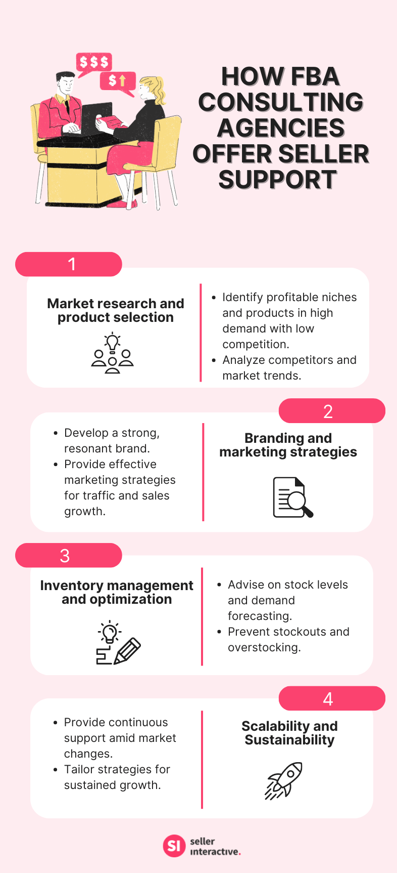 an infographic about how amazon consulting agencies help FBA sellers