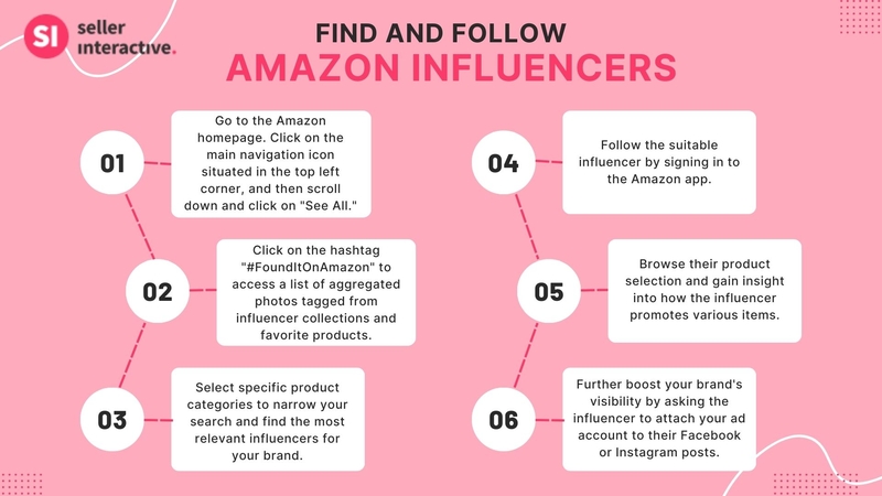 the different steps to find and follow amazon influencers