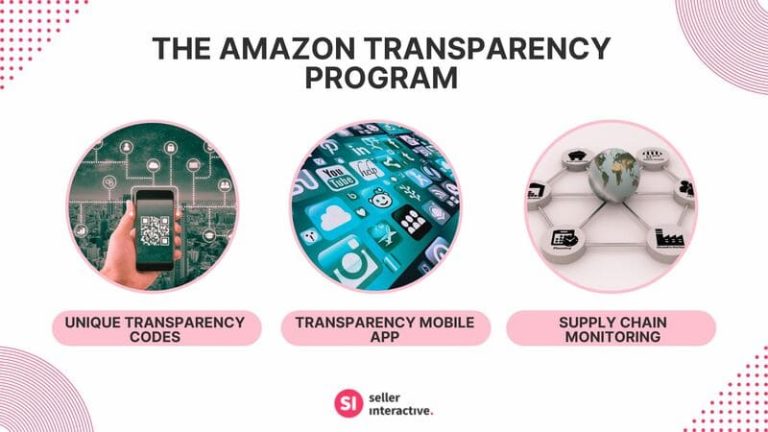 What You Need To Know About Amazon Transparency Program