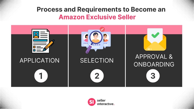 Three Steps to Become an Amazon Exclusive Seller