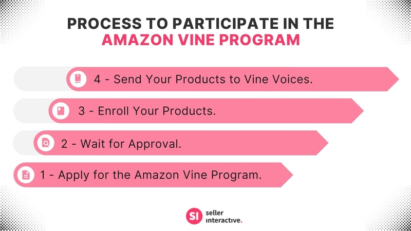 Four Steps to Participate in Amazon Vine Program