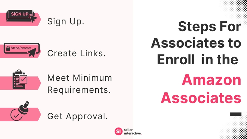 Four Steps to Enroll and Leverage Amazon Associates