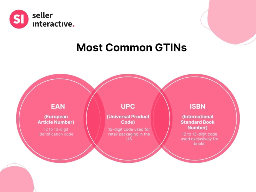 a graphic showing the most common gtins, from left to right: european article number, universal product code, international standard book number.