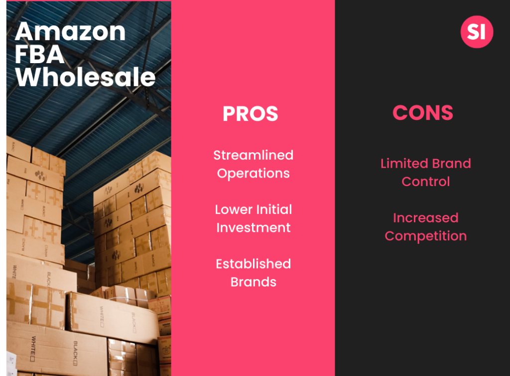 An infographic about Amazon FBA wholesale pros and cons
