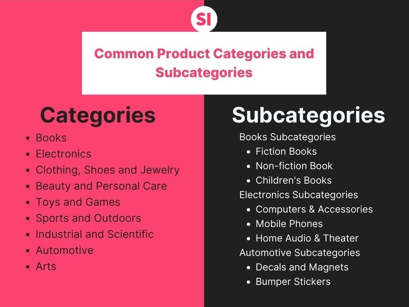 A list of some of the categories and subcategories on Amazon